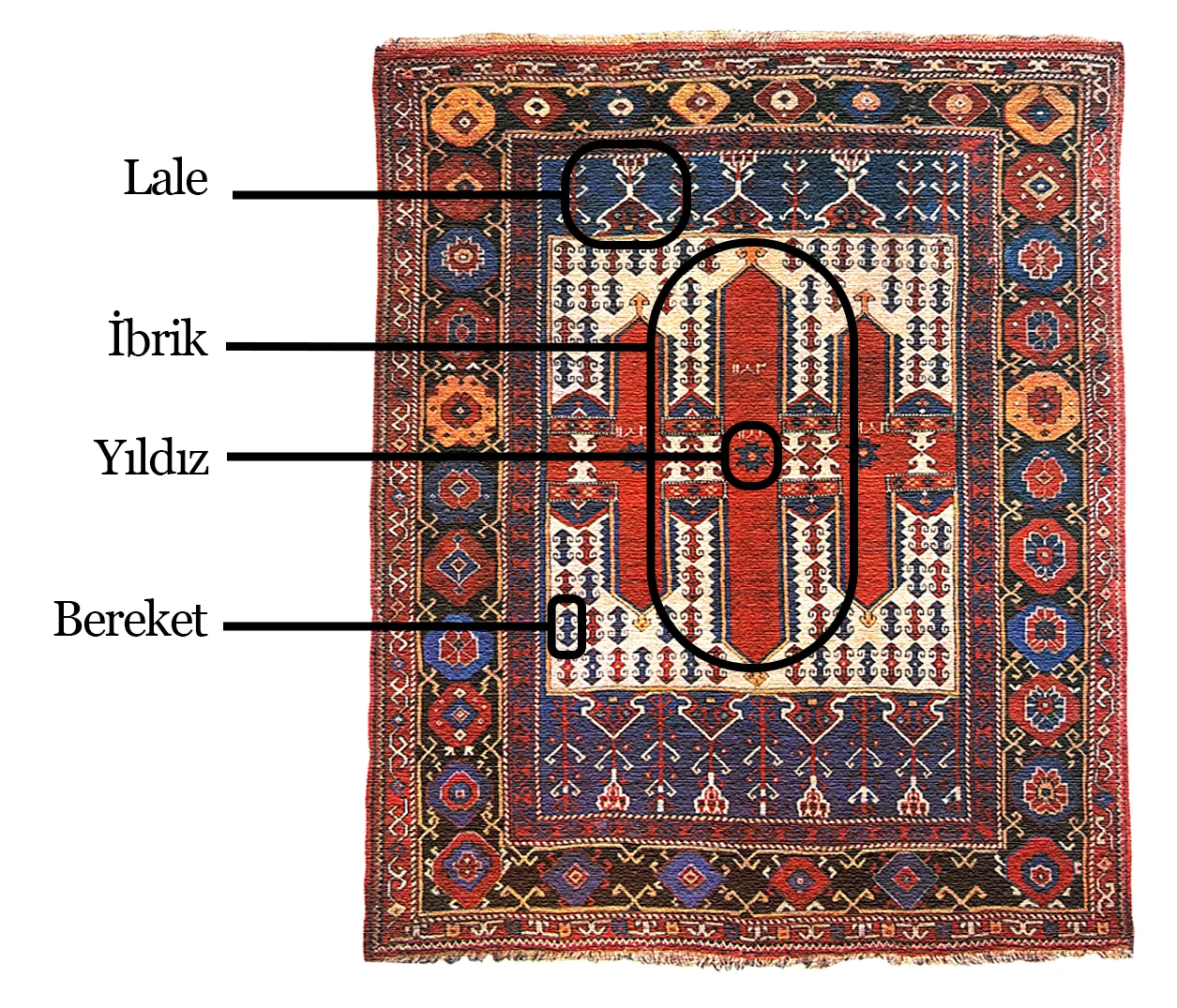 Seccade Halısı